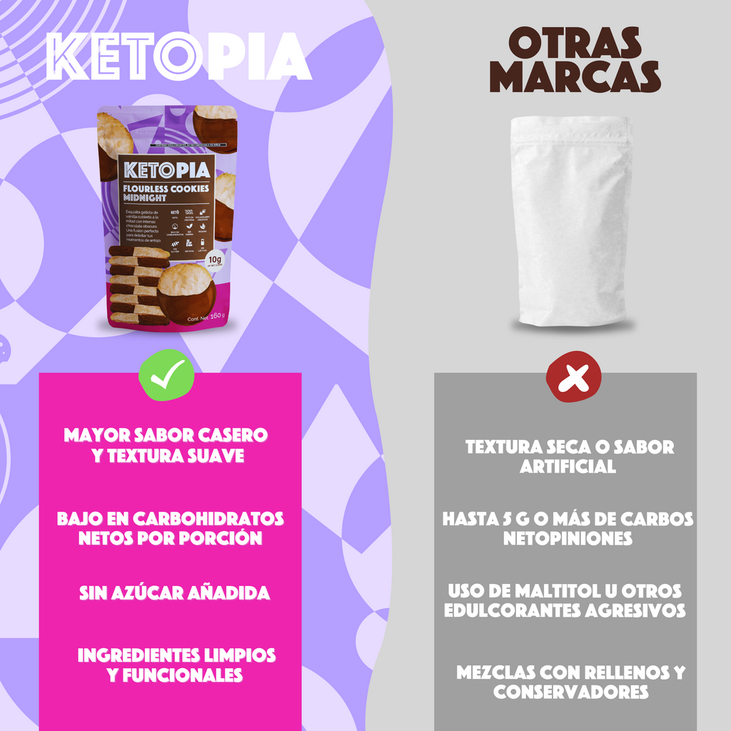 KETOPIA  Galletas Sin Harina Cubierta Chocolate Keto Midnight 160g - Frozen-Boutique