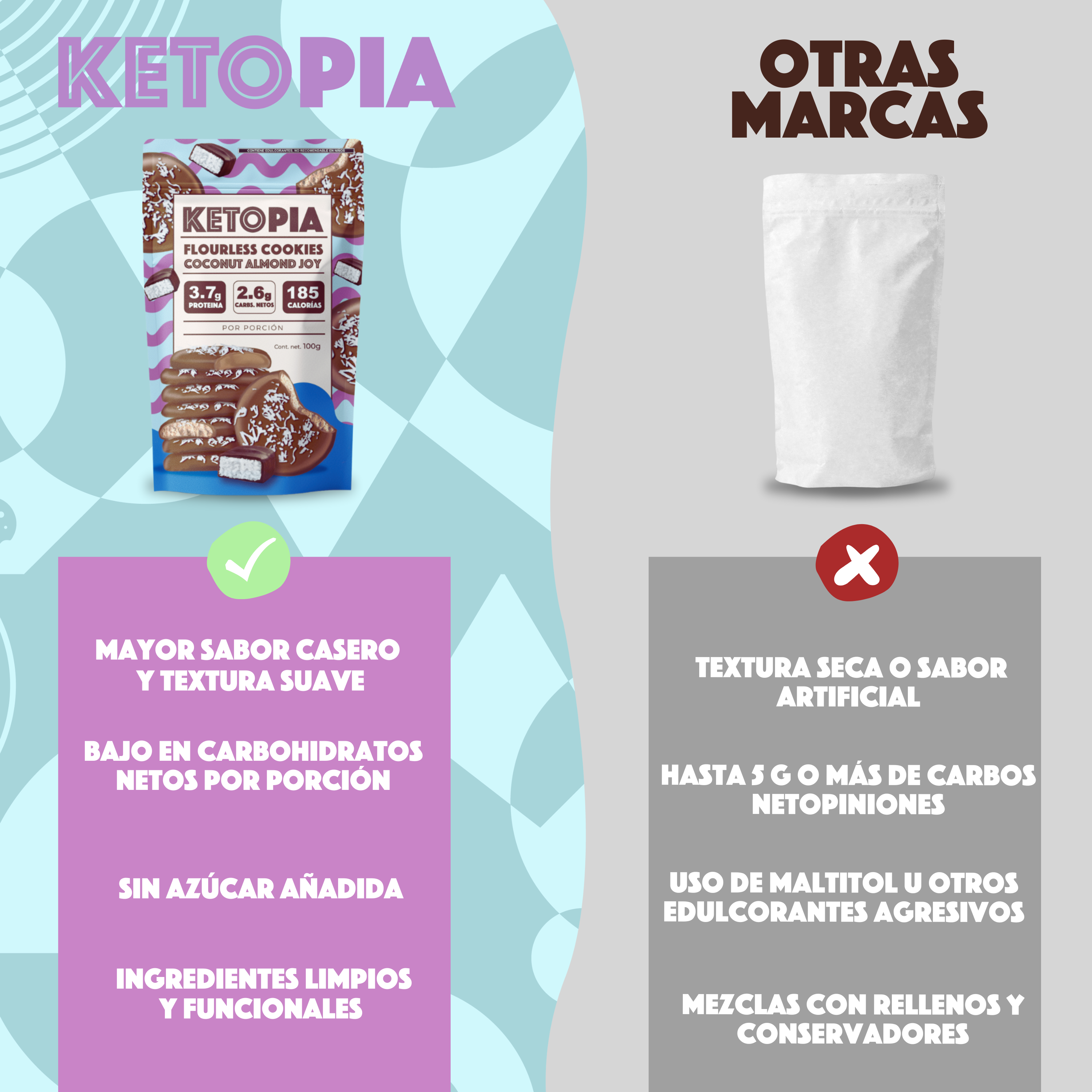 KETOPIA  Galletas Sin Harina Cubiertas de Chocolate Keto Coconut Almond Joy  100g
