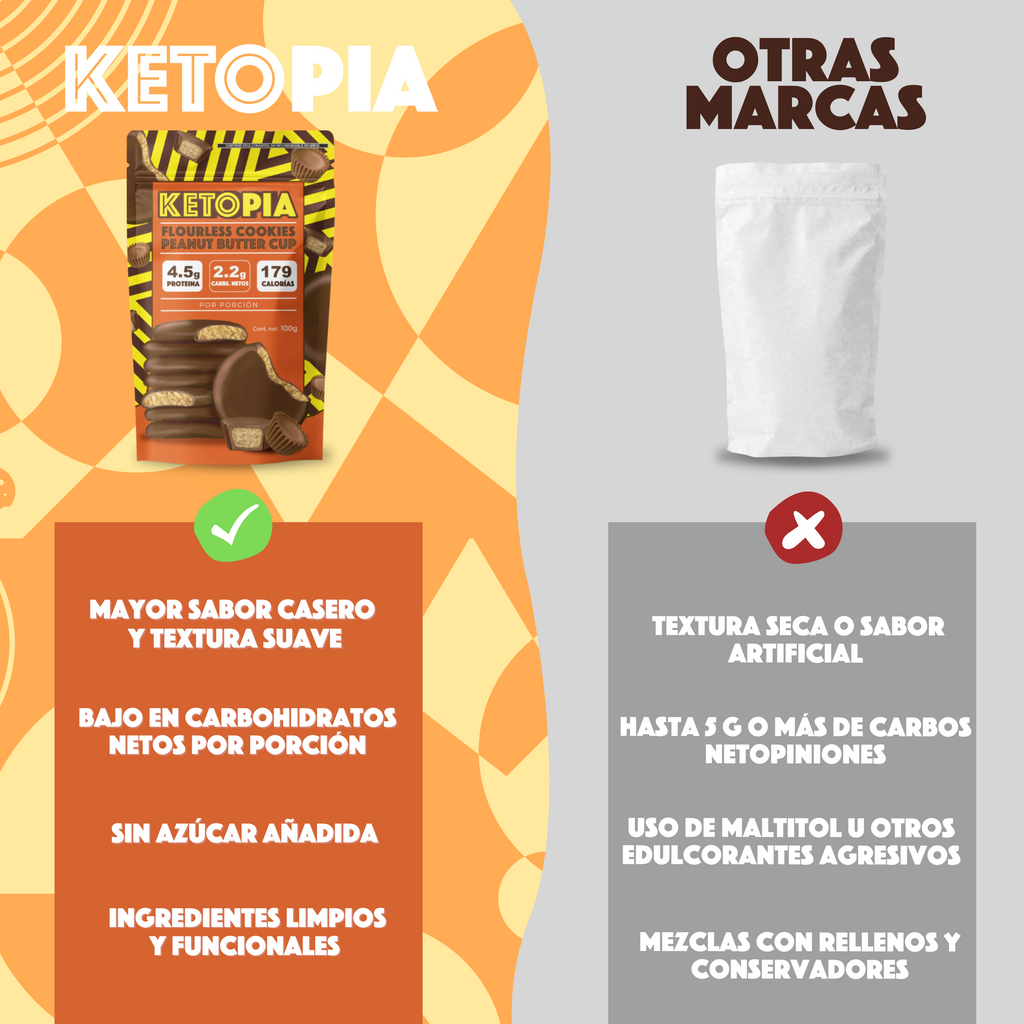KETOPIA Galletas Sin Harina Cubiertas de Chocolate Keto Peanut Butter Cup  100g - Frozen-Boutique