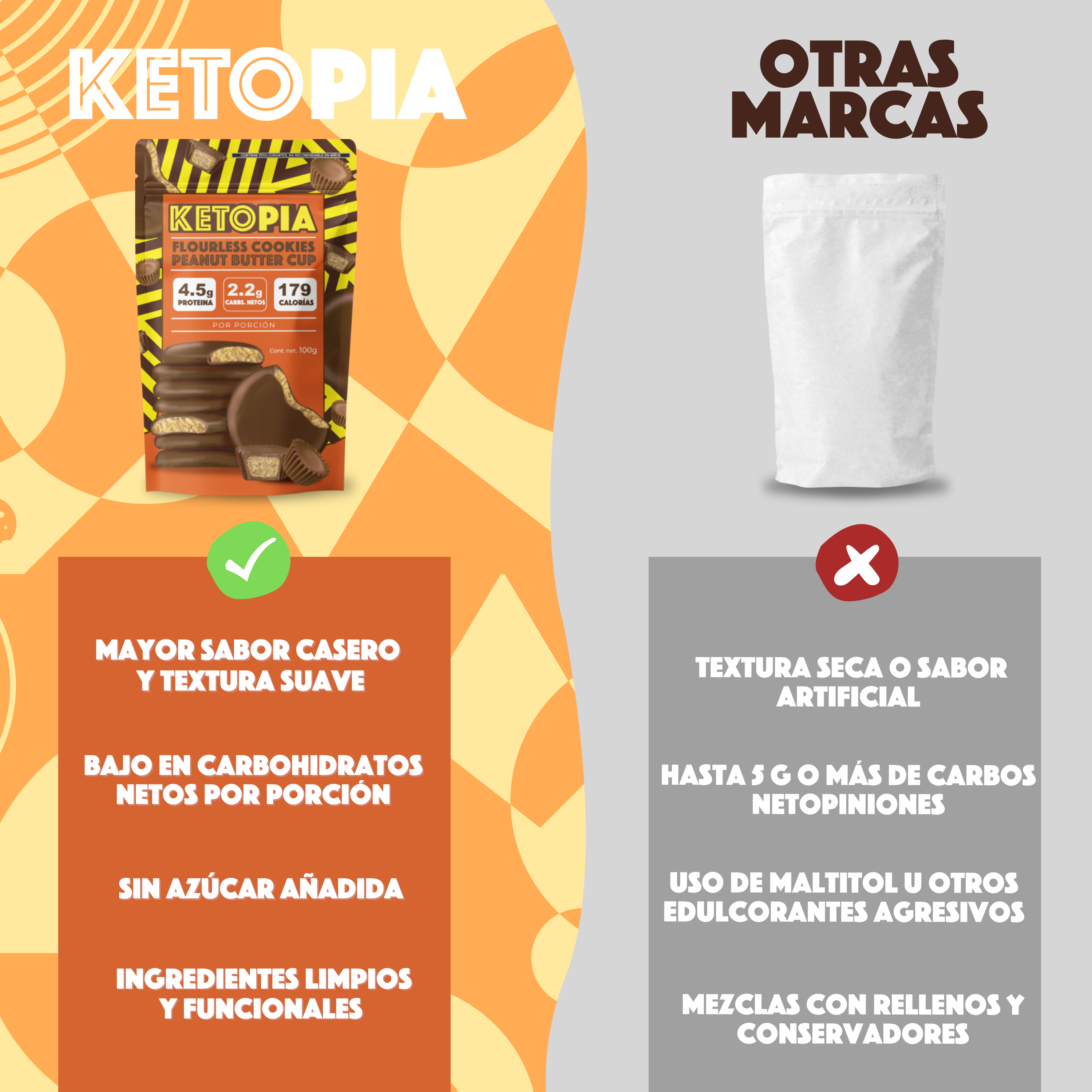 KETOPIA Galletas Sin Harina Cubiertas de Chocolate Keto Peanut Butter Cup  100g