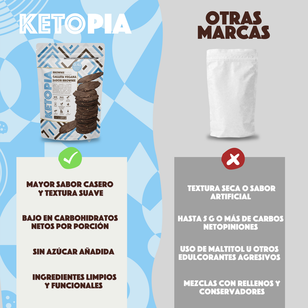 KETOPIA - Galletas Veganas Brownie Thins  420g - Frozen-Boutique