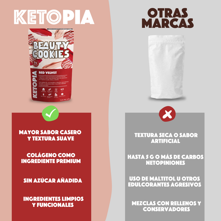 KETOPIA  Galletas con Colágeno Keto Red Velvet 140g