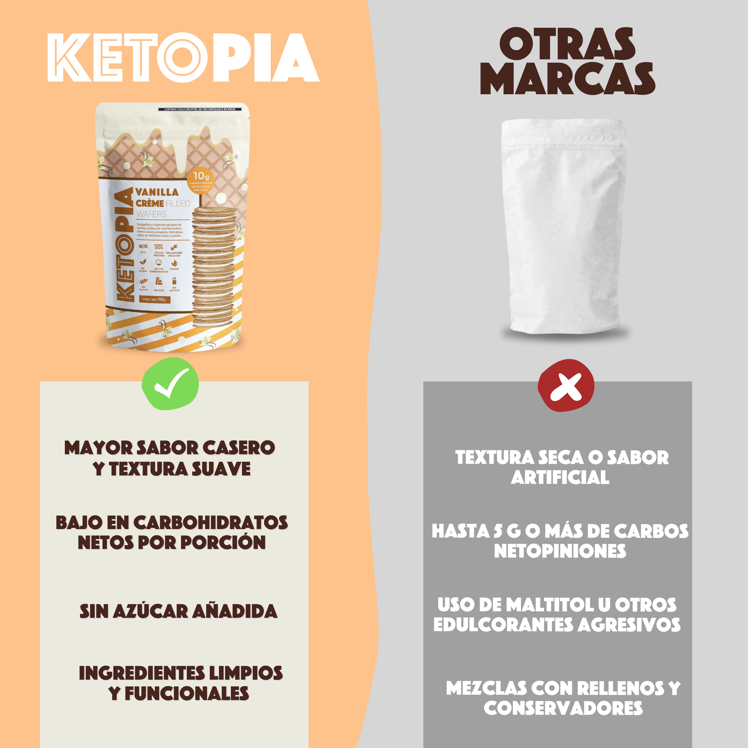 KETOPIA - Galletas Sin Azúcar Keto Sandwich Vanilla Wafers 110g