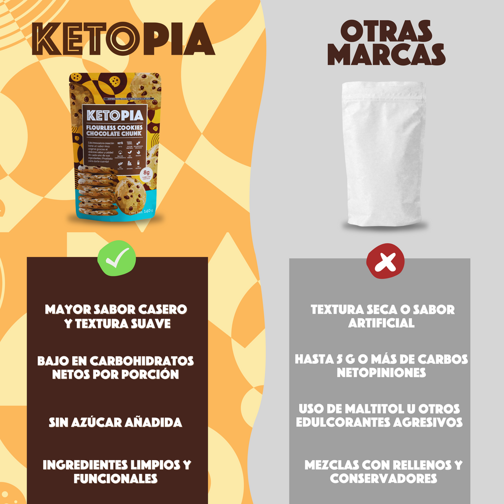 KETOPIA Galletas Sin Harina Keto Chocolate Chunk 350g - Frozen-Boutique