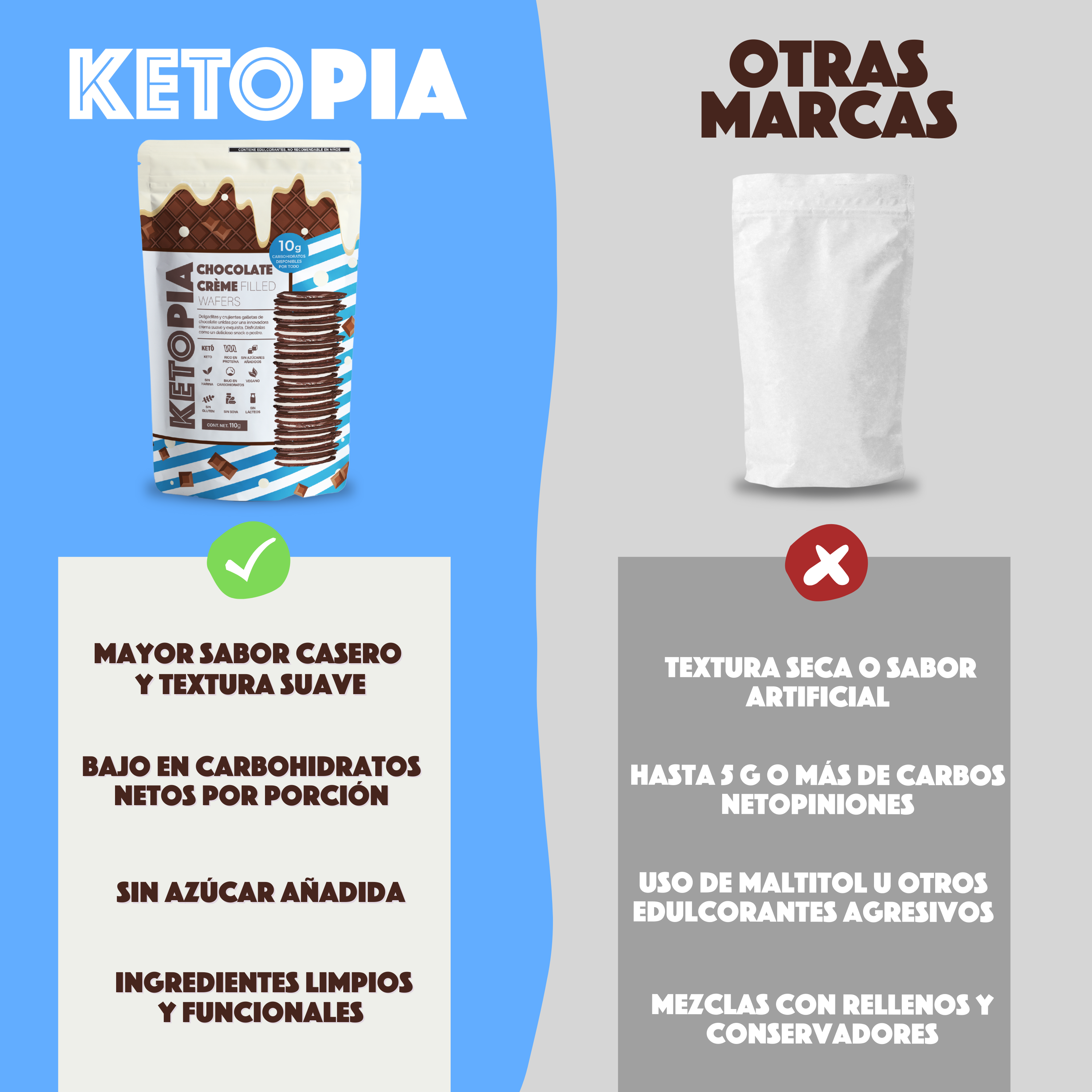 KETOPIA Galletas Sin Azúcar Keto Sandwich Chocolate Wafer 110g