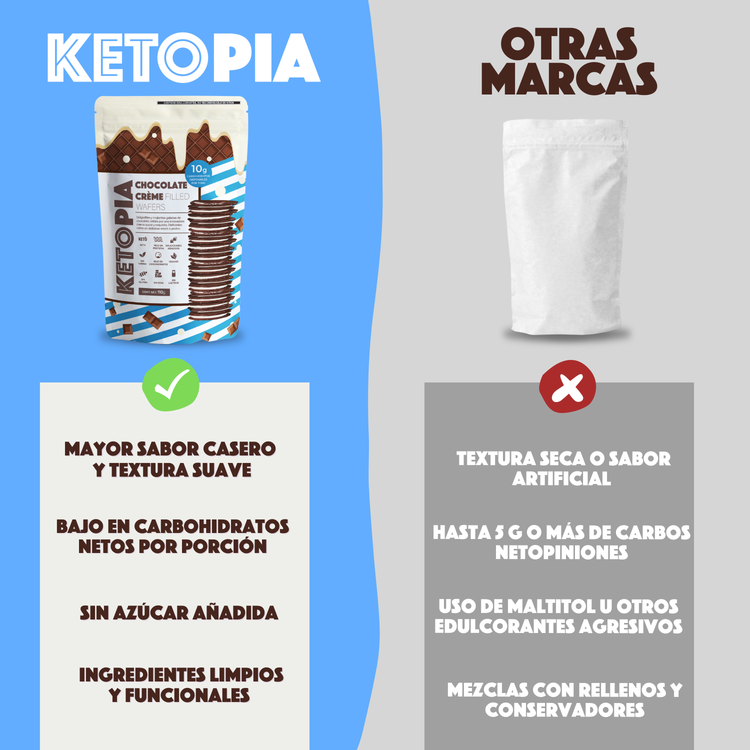 KETOPIA Galletas Sin Azúcar Keto Sandwich Chocolate Wafer 110g
