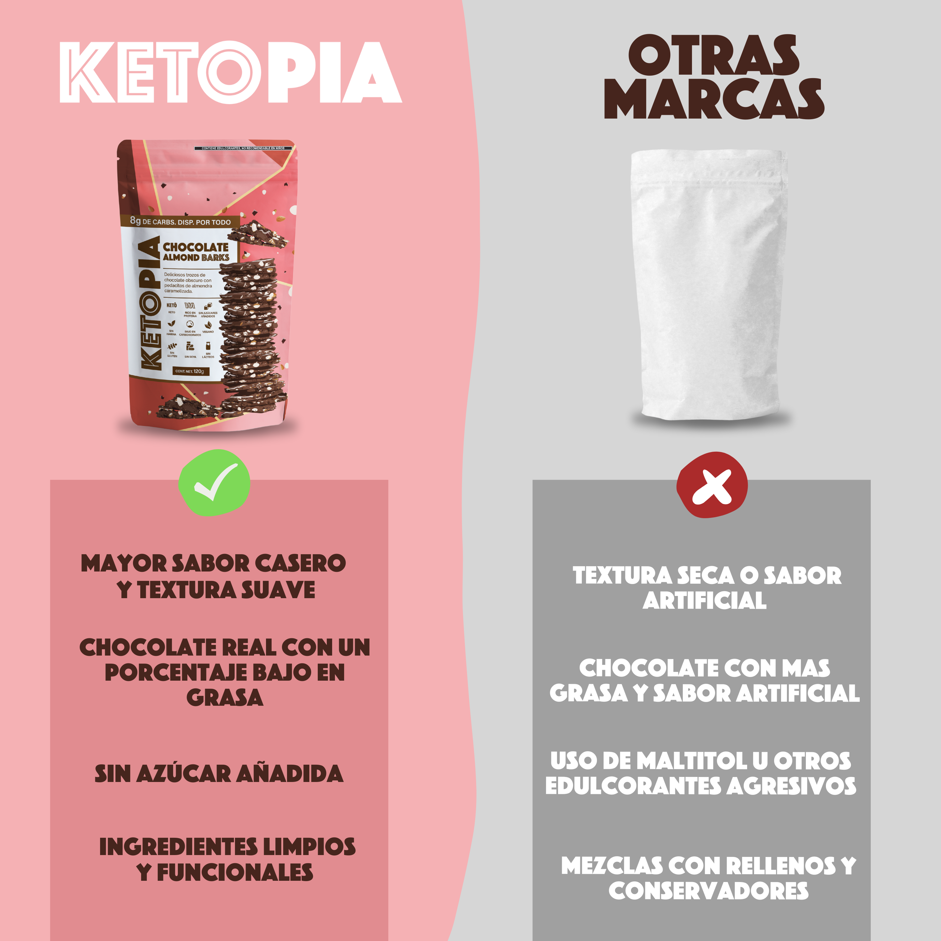 KETOPIA Chocolate Almond Barks 120g