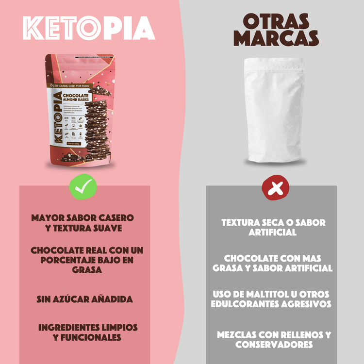 KETOPIA Chocolate Almond Barks 120g