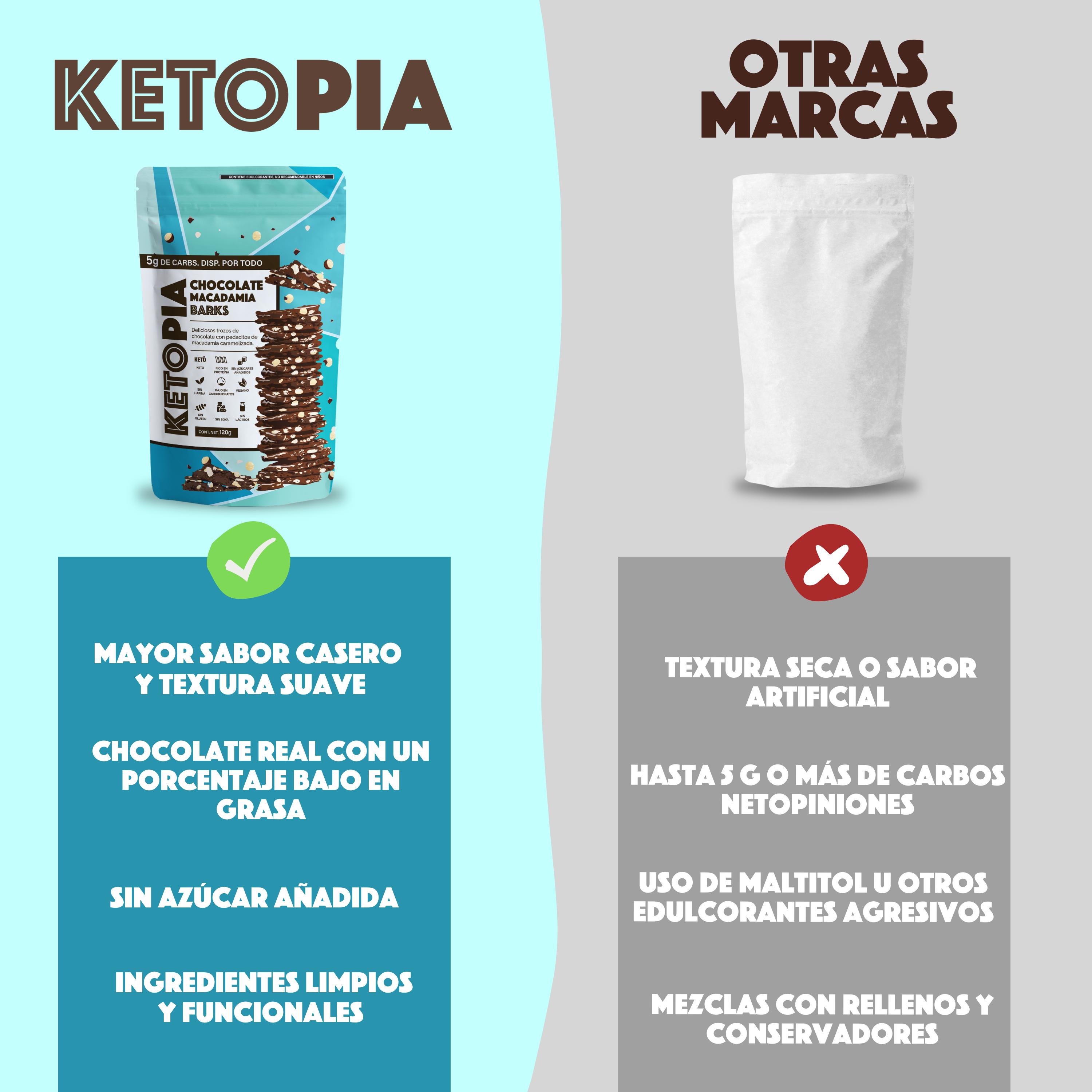 KETOPIA Chocolate Macadamia Barks 120g