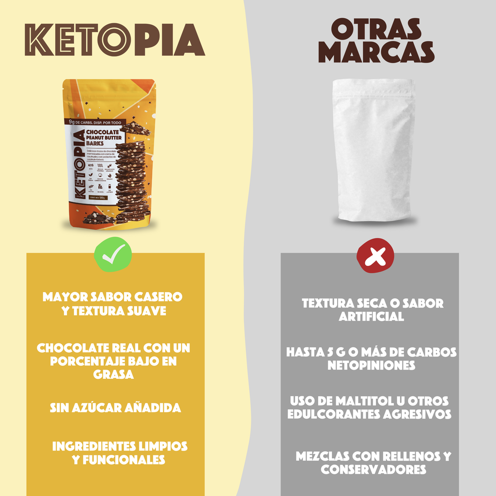 KETOPIA Chocolate Peanut Butter Barks 120g - Frozen-Boutique