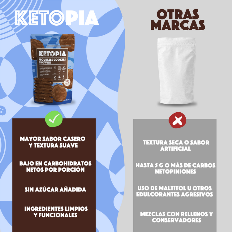 KETOPIA Galletas Sin Harina Keto Brownie 140g